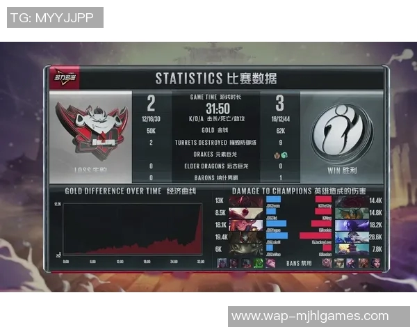 电竞新闻深入探讨数据分析JDG在不同场景下的速度表现及优化策略