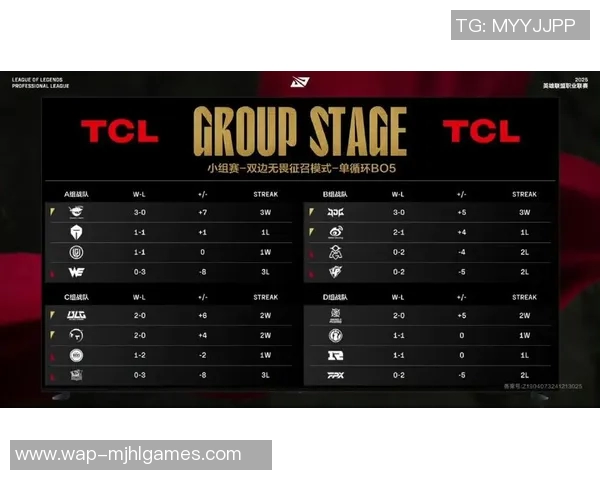城市赛积分榜LNG强势领跑以93分稳居第一位置展现出色竞技状态实时新闻